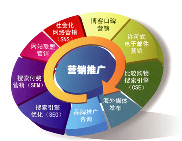 5月各大搜索引擎巨變且看垃圾桶網(wǎng)站優(yōu)化推廣策略